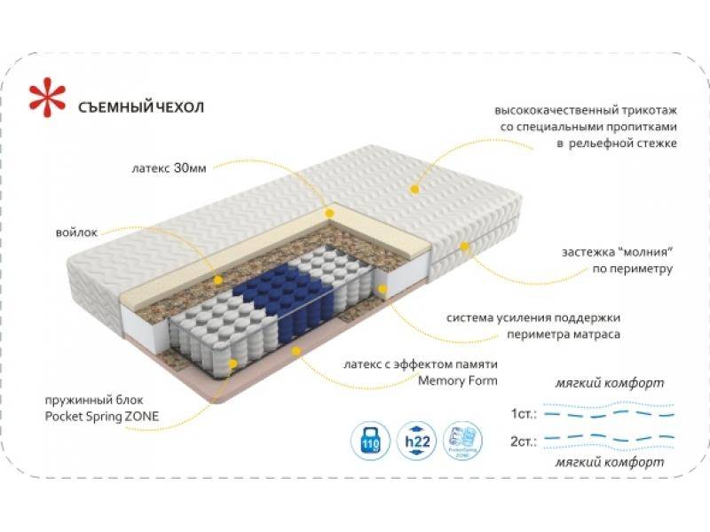 матрас imperial memory zone в Прокопьевске