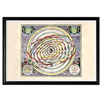 картина планетарные орбиты в Прокопьевске